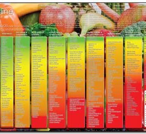 Alkaline Balance Food Chart-297