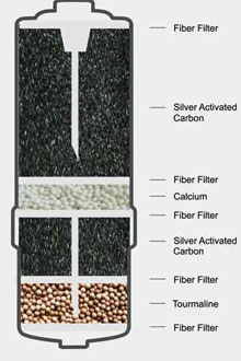 Biostone Standard Filter -336