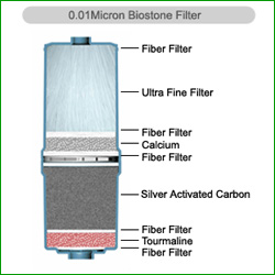 Biostone Ultrafine filter